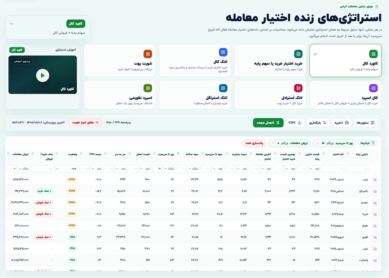ابزار استراتژی‌های معاملاتی آپشن بامبو فاند