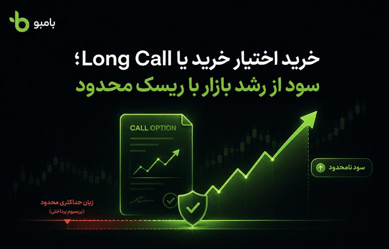 خرید اختیار خرید یا Long Call؛ سود از رشد بازار با ریسک محدود