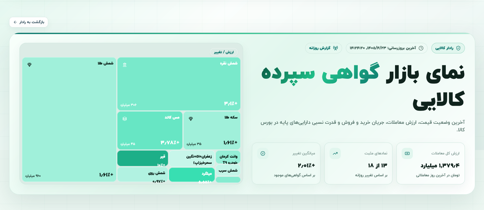 گواهی سپرده کالایی