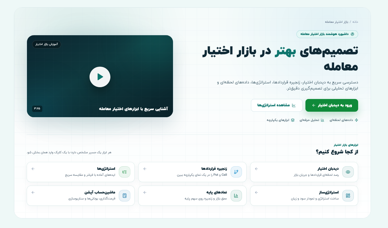آموزش اختیار معامله