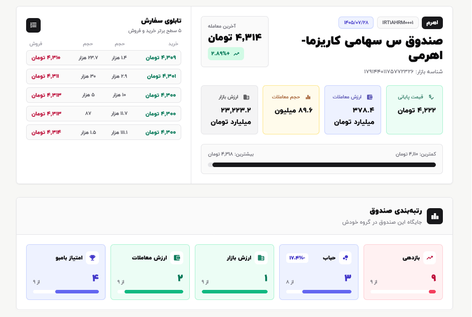 صندوق‌های اهرمی