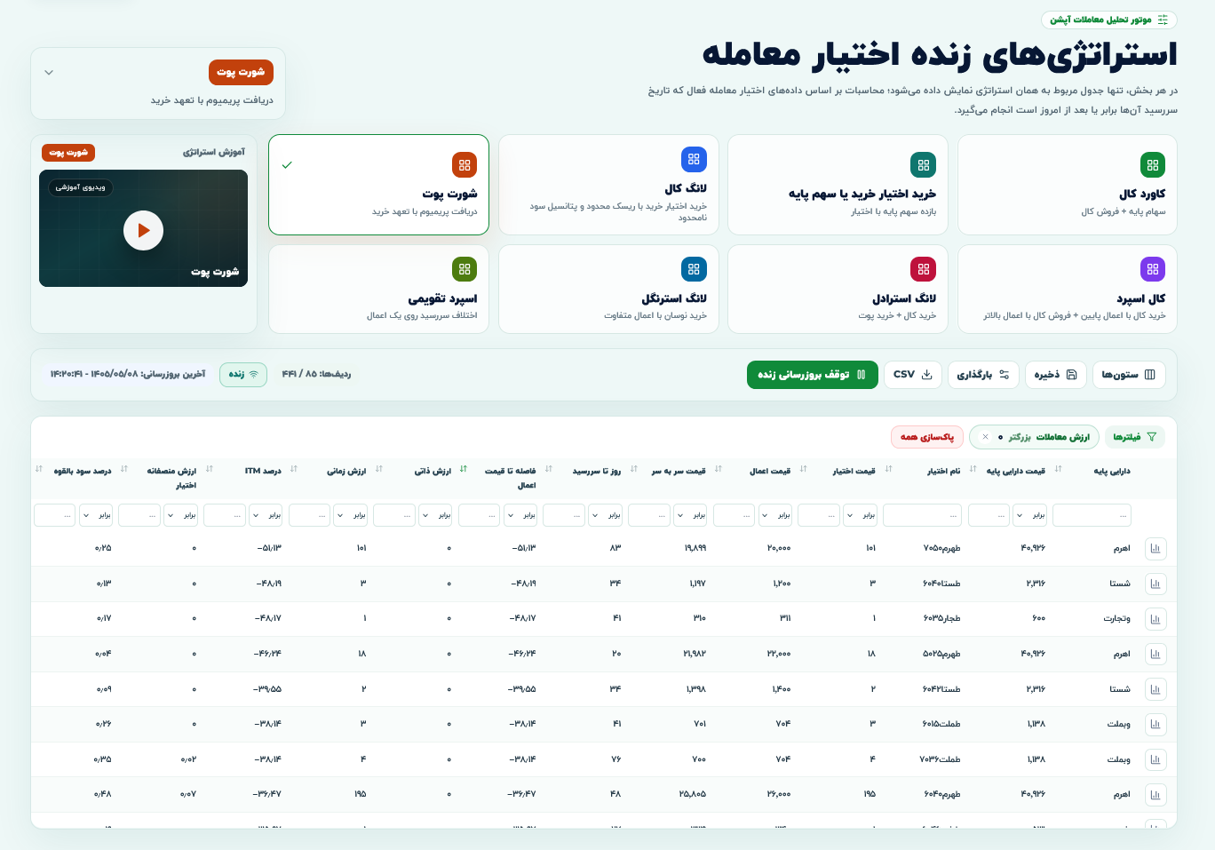 استراتژی‌های معاملاتی آپشن بامبو فاند