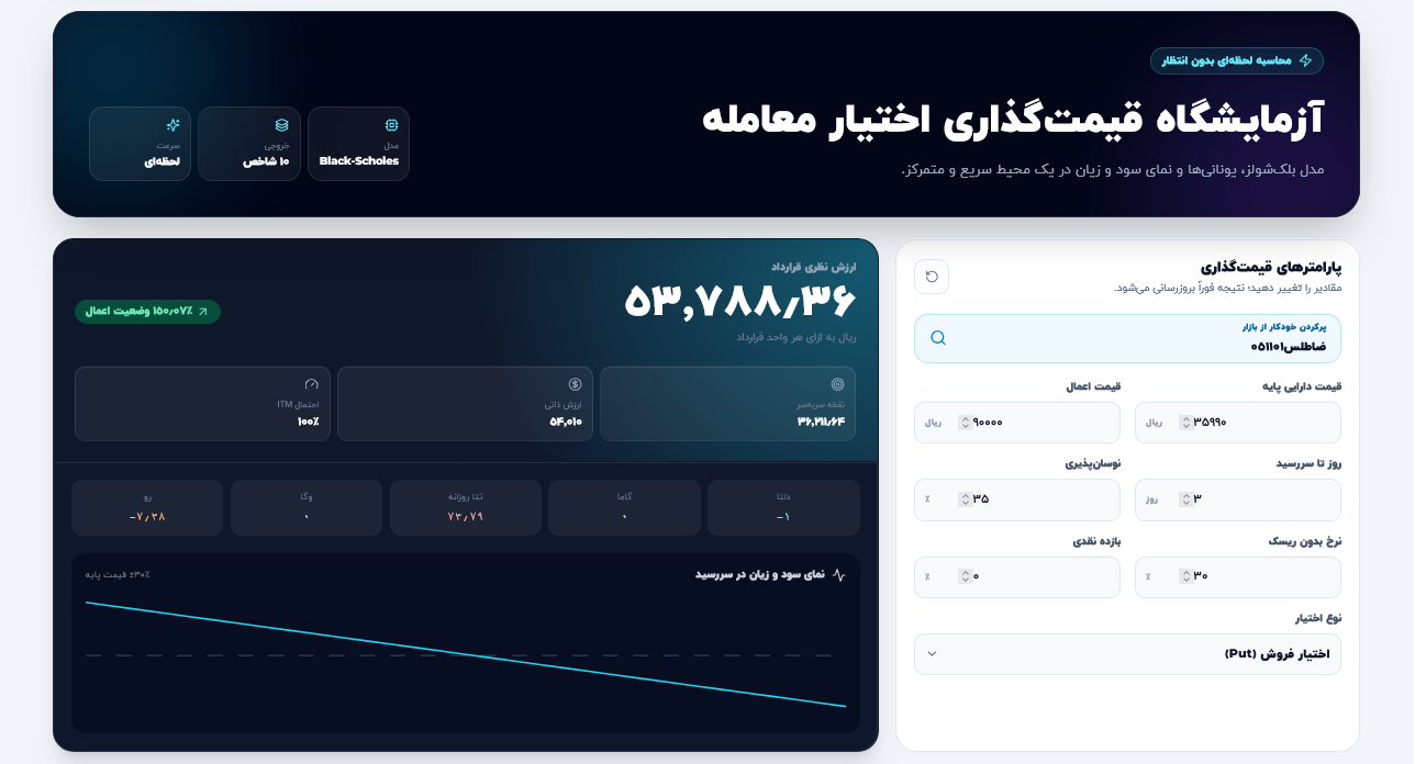 قیمت آپشن چگونه محاسبه می‌شود