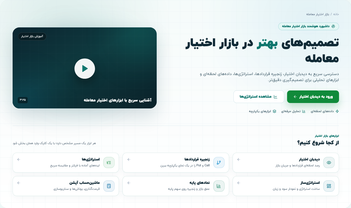 اختیار خرید و اختیار فروش