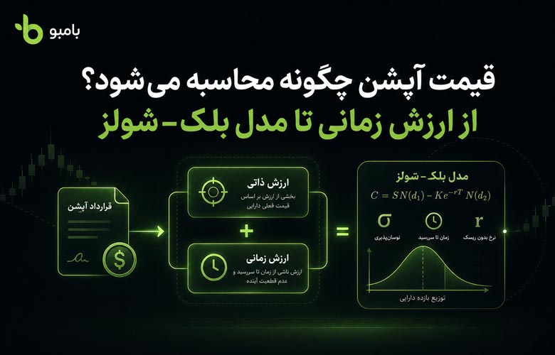 قیمت آپشن چگونه محاسبه می‌شود؟ از ارزش زمانی تا مدل بلک–شولز