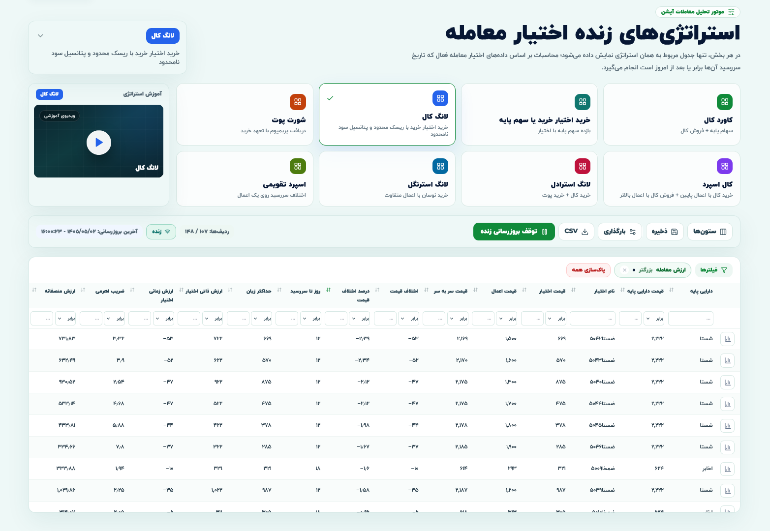 پیش‌خرید طلا با اختیار معامله