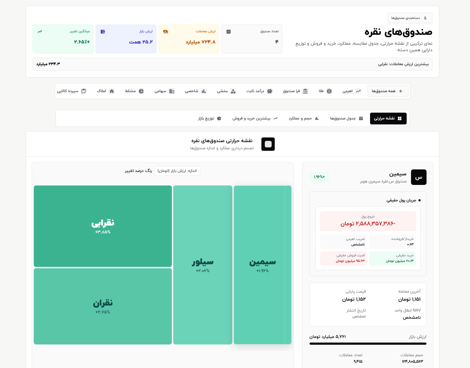 خرید نقره