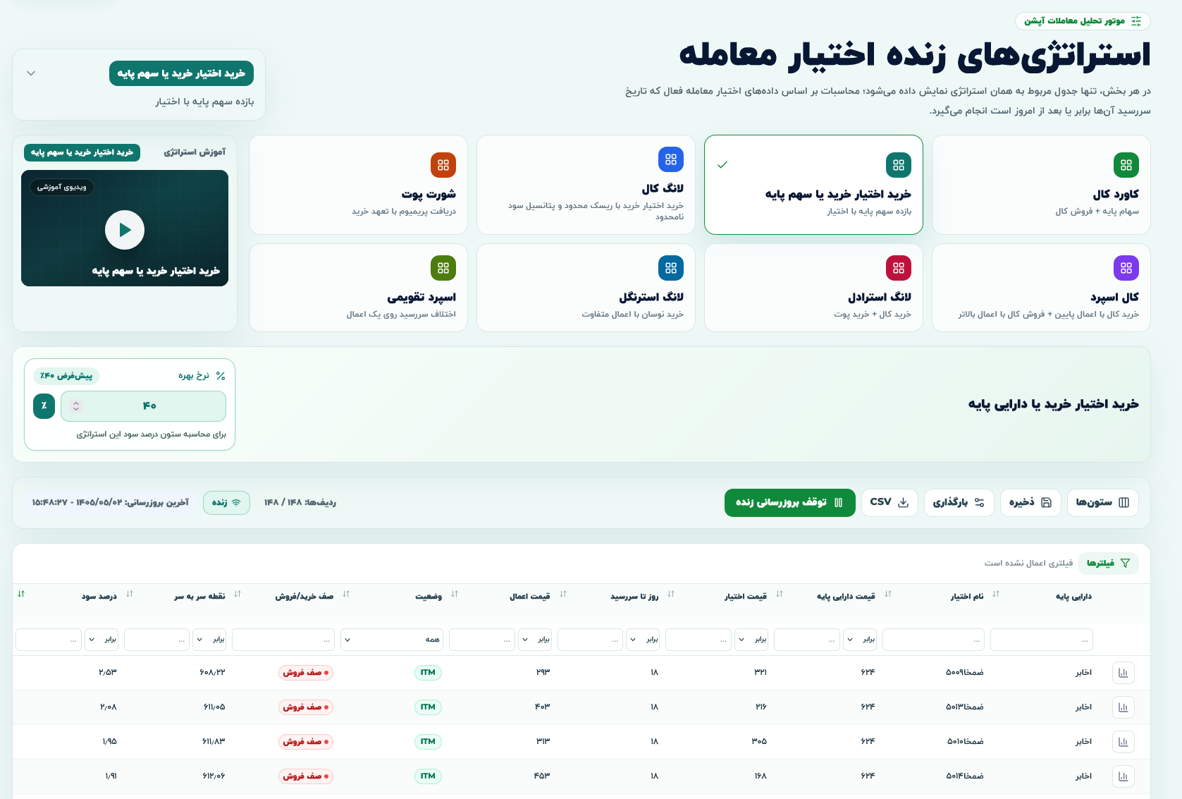خرید اختیار خرید