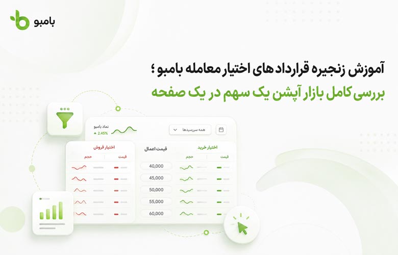 آموزش زنجیره قراردادهای اختیار معامله بامبو