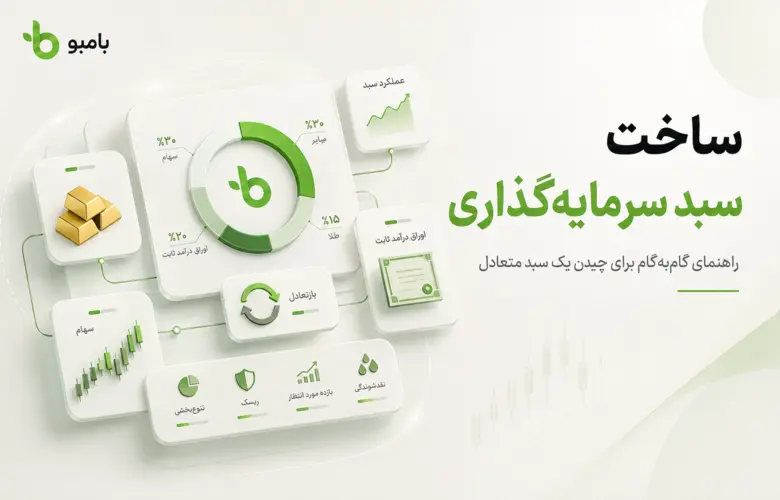 ساخت سبد سرمایه گذاری