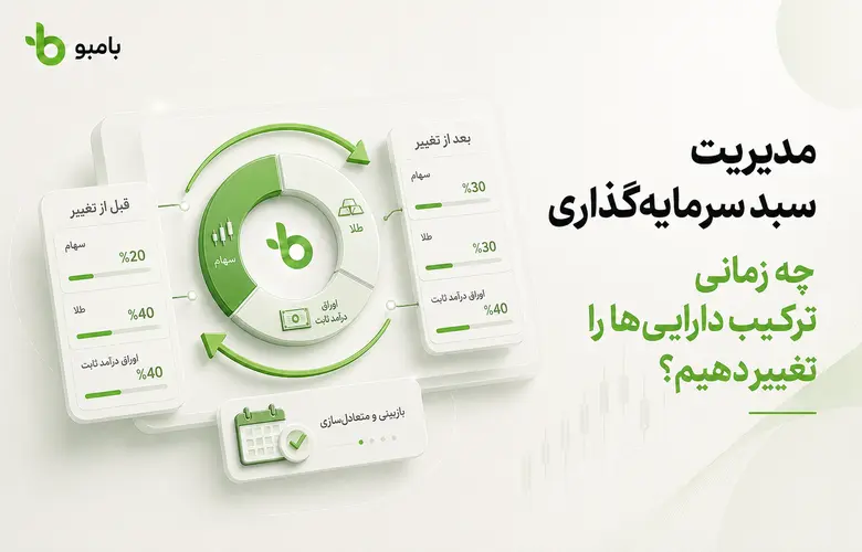 مدیریت سبد سرمایه گذاری