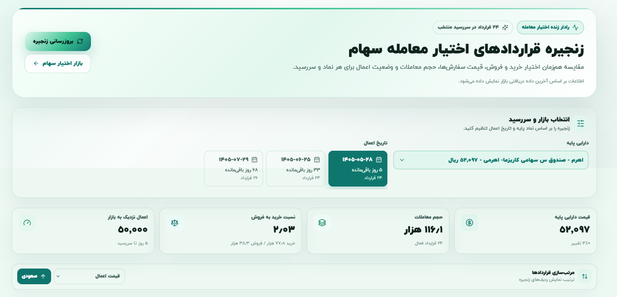 آموزش زنجیره قراردادهای اختیار معامله بامبو