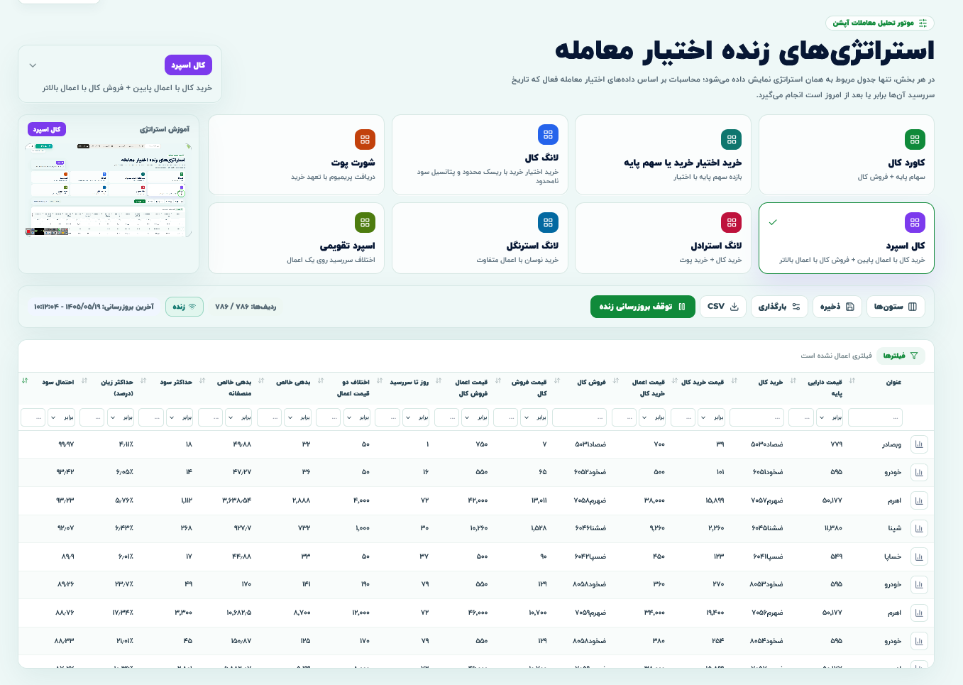 آموزش داشبورد کال اسپرد بامبو