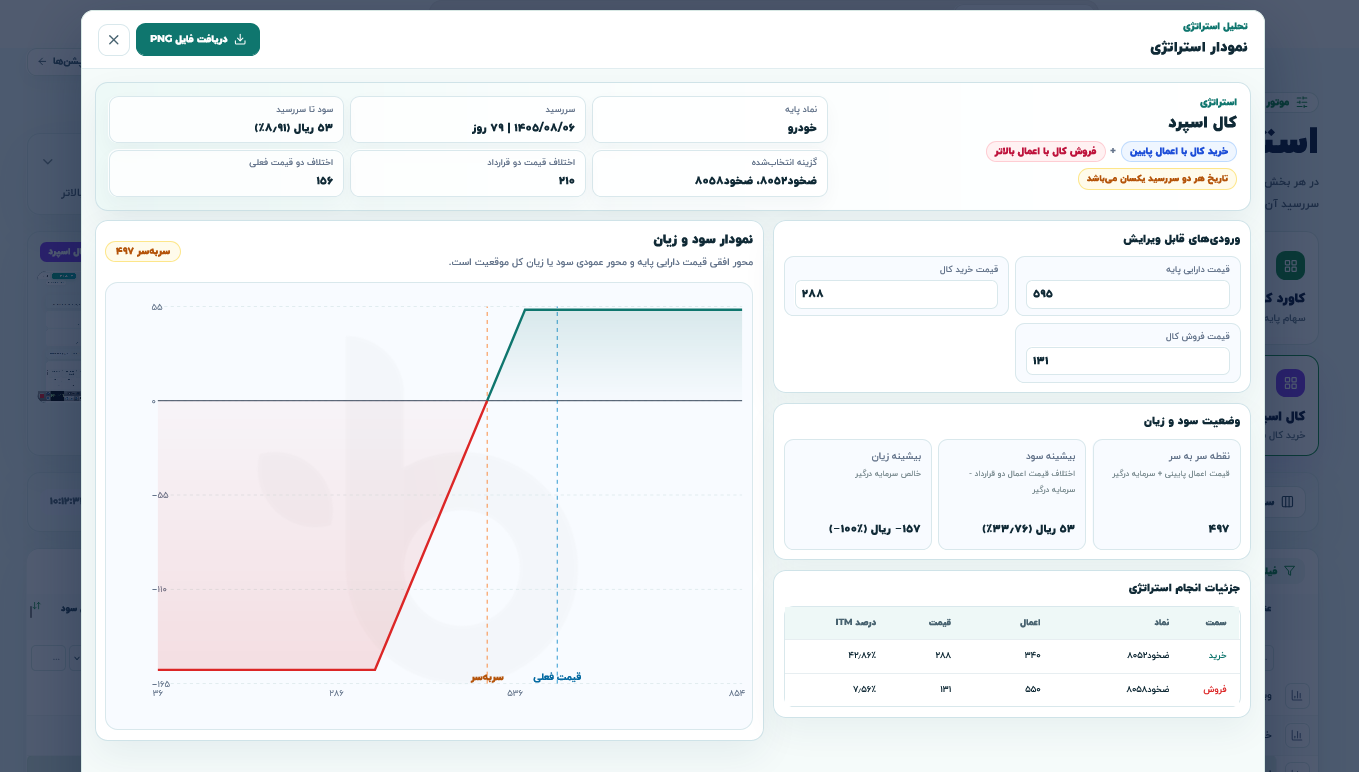 آموزش داشبورد کال اسپرد بامبو