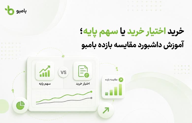 خرید اختیار خرید یا سهم پایه