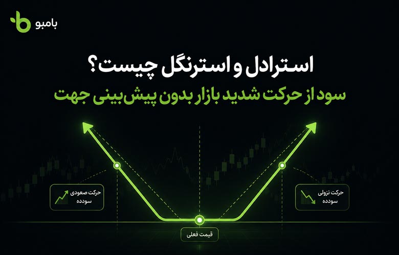 استرادل و استرنگل