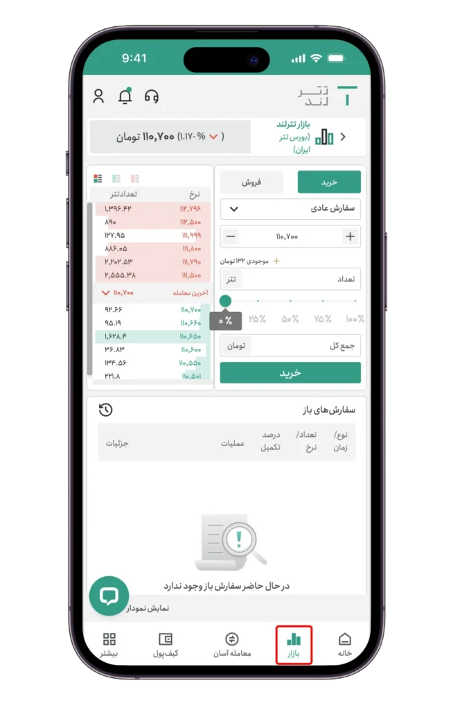 هدیه تترلند