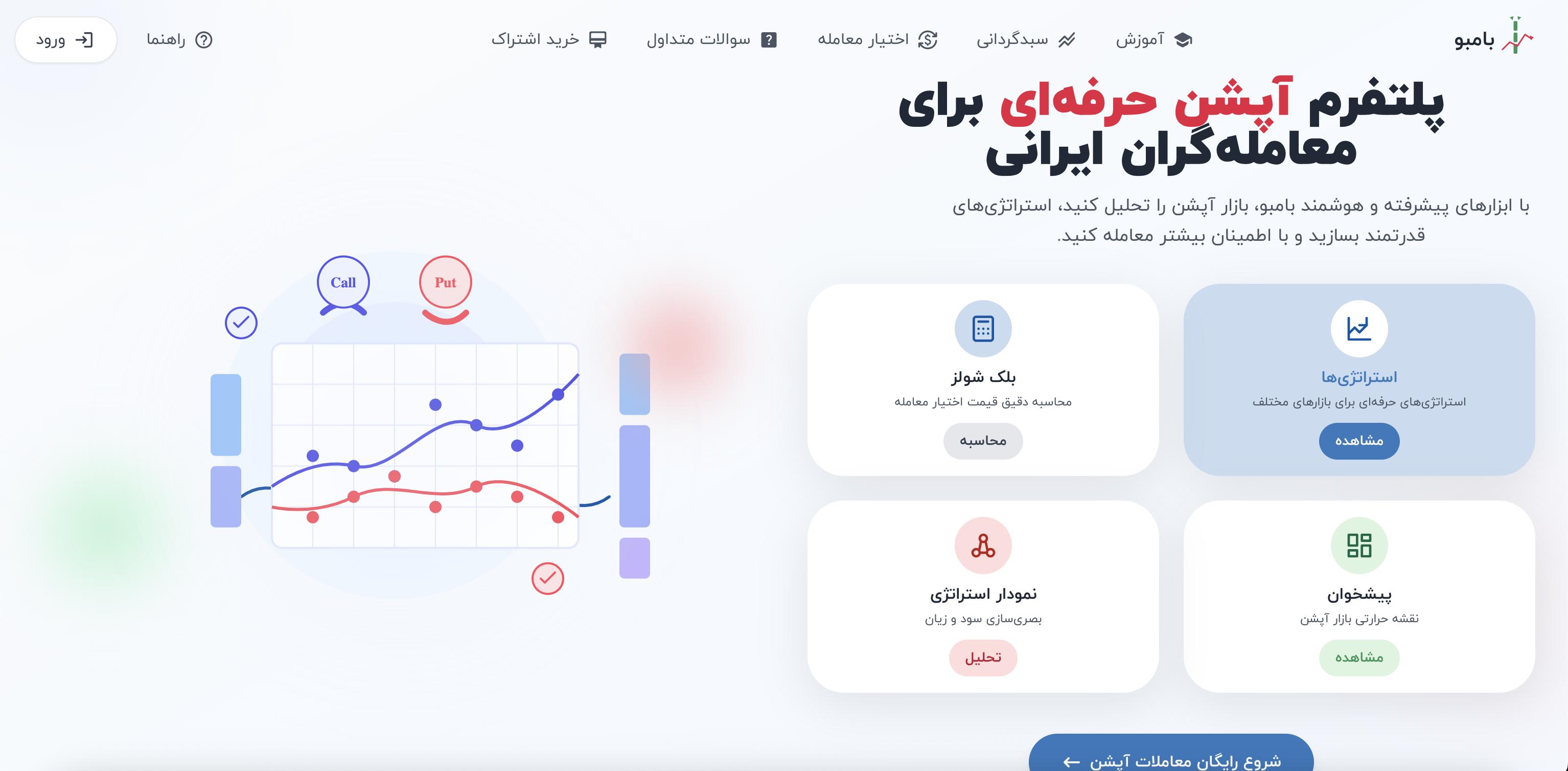 اختیار معامله - پلتفرم معاملات آپشن در بازار بورس | بامبو